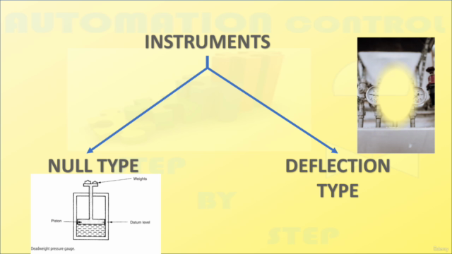 Process Instrumentation (Certified Automation Professional) – Screenshot 4