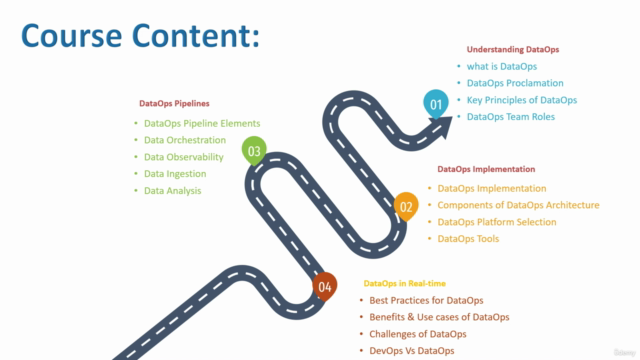 DataOps Fundamentals for Beginners – Screenshot 2