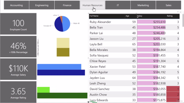 Microsoft Power BI Desktop Data Analyst Masterclass – Screenshot 1