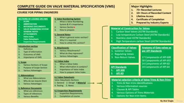 Mastering Piping Valve Material Specifications (VMS) – Screenshot 1