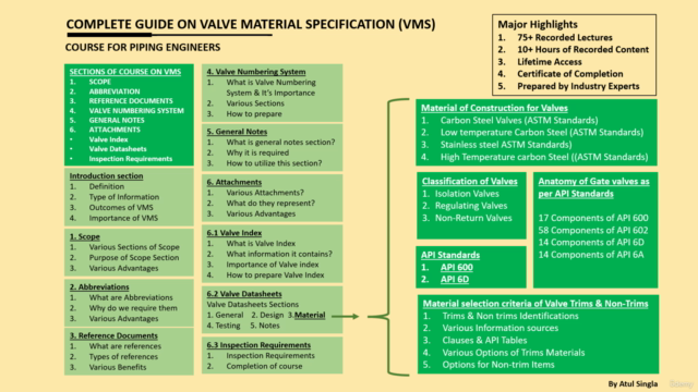 Mastering Piping Valve Material Specifications (VMS) – Screenshot 4