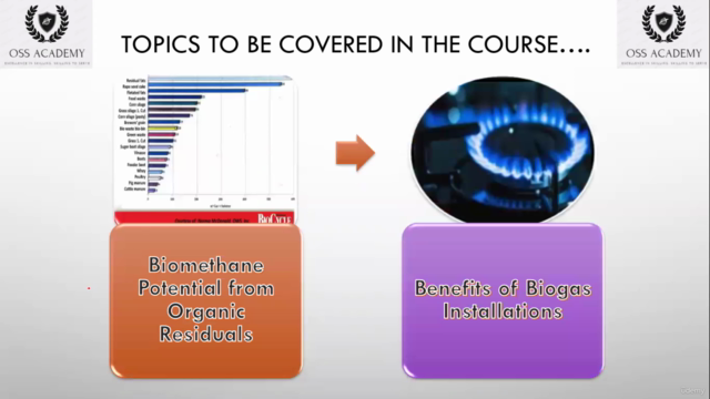 Fundamentals of Bio Gas Plant – Screenshot 1