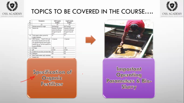Fundamentals of Bio Gas Plant – Screenshot 3