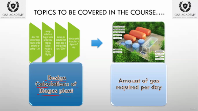 Fundamentals of Bio Gas Plant – Screenshot 4