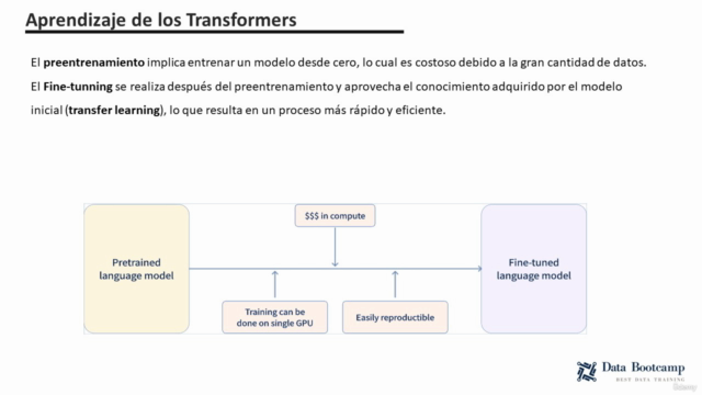Bootcamp Completo de ChatGPT,LLM y LangChain: cero a experto – Screenshot 3