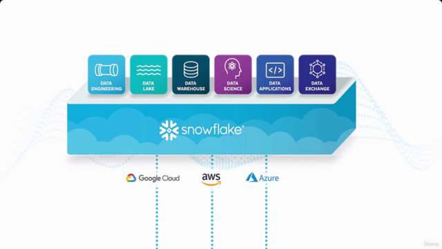 Máster Snowflake – Data Warehouse en la Nube [2025] – Screenshot 1