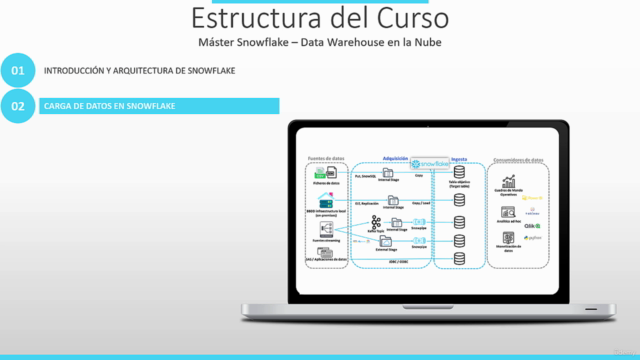 Máster Snowflake – Data Warehouse en la Nube [2025] – Screenshot 3