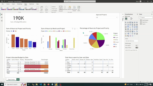 Power BI For Everyone – Screenshot 3