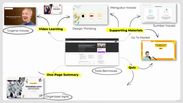 Langkah Awal Memulai Inovasi dari Ide ke Solusi Nyata – Screenshot 2