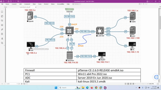 Cybersecurity Monitoring & Detection Lab – Screenshot 1