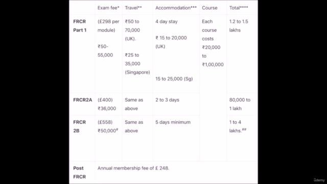 FRCR PHYSICS AND ANATOMY COURSE – Screenshot 2