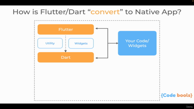 Flutter App Development for the beginners in hindi – Screenshot 3