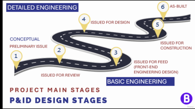 P&ID Preparation Common Practices for Process Engineers – Screenshot 2