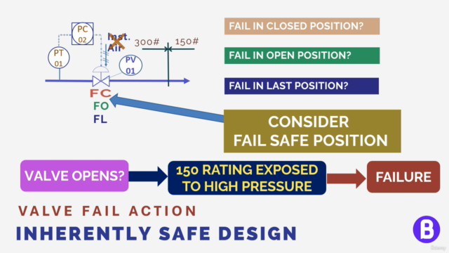 P&ID Preparation Common Practices for Process Engineers – Screenshot 4