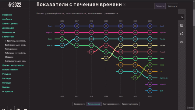 React - Полное руководство 2023 – Screenshot 2