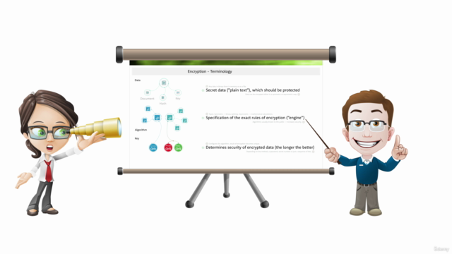 Encryption Academy for Beginners - Protect your data now! – Screenshot 2