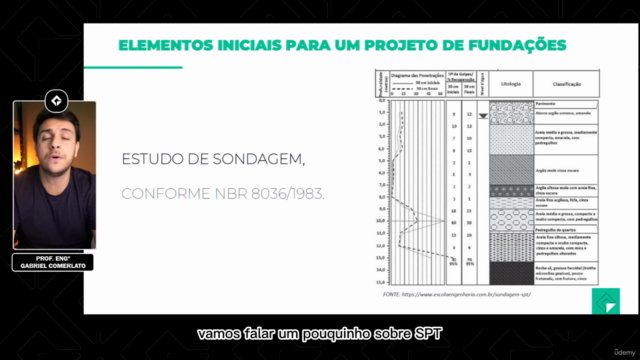 Cálculo Estrutural de Fundações - Sapatas – Screenshot 2