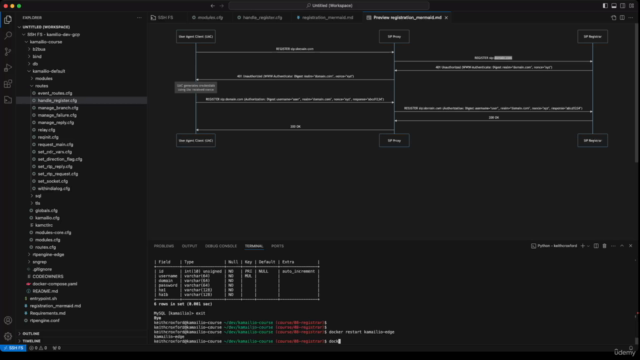 Learn SIP through Kamailio – Screenshot 3