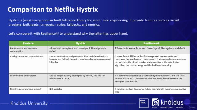 Fault tolerance using Resilience 4J – Screenshot 4