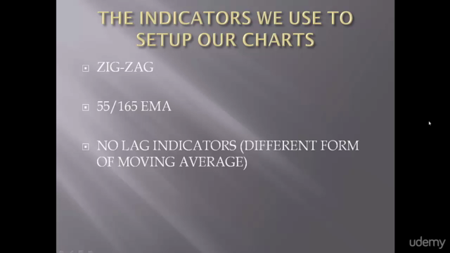 FX Commodity Chart Trading Patterns for Success – Screenshot 2