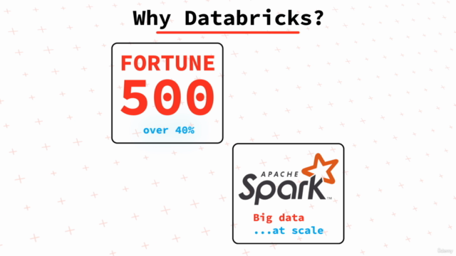 Databricks SQL for Data Analysts – Screenshot 1