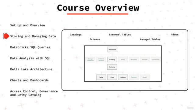 Databricks SQL for Data Analysts – Screenshot 3