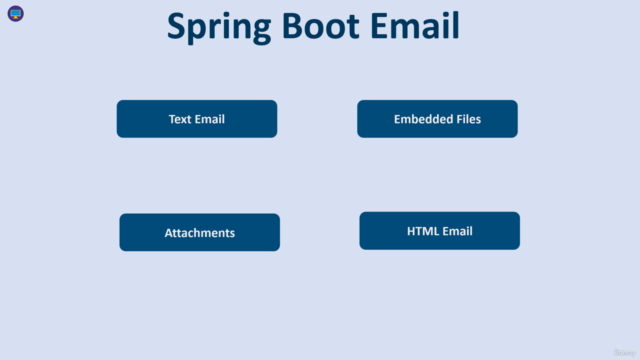 Send Emails with the Spring Boot Email API – Screenshot 2