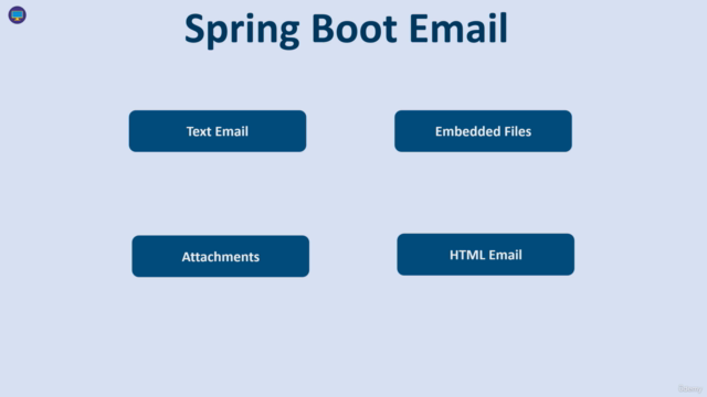 Send Emails with the Spring Boot Email API – Screenshot 4