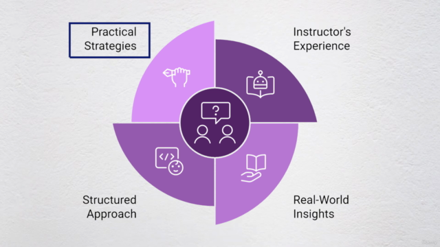 The First Time Manager | Step Up From IC to Manager – Screenshot 4