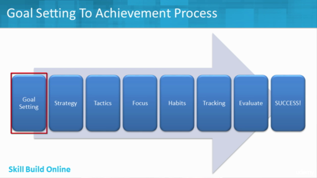 Goal Setting To Goal Achievement In 7 Easy Steps! – Screenshot 1