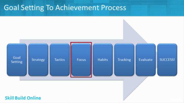 Goal Setting To Goal Achievement In 7 Easy Steps! – Screenshot 2