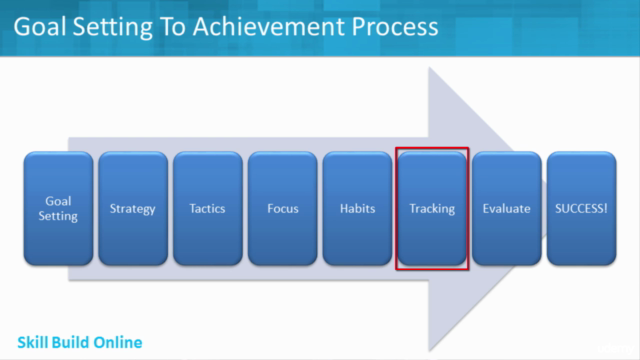 Goal Setting To Goal Achievement In 7 Easy Steps! – Screenshot 3