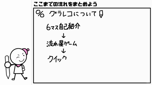 【ワーク中心】明日から使える！分かりやすく科学的な『実践型』グラフィックレコーディング – Screenshot 2