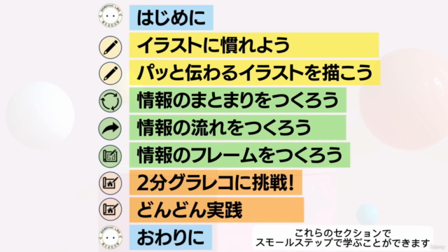 【ワーク中心】明日から使える！分かりやすく科学的な『実践型』グラフィックレコーディング – Screenshot 3