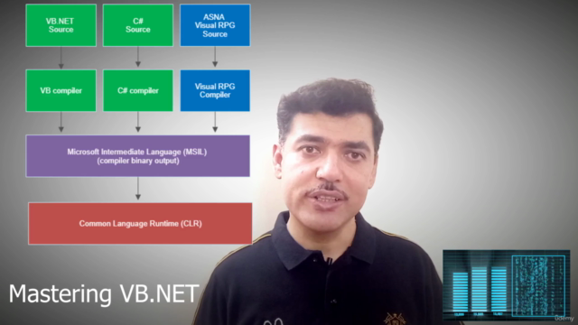 VB .NET Mastering: Beginner to Advance with Projects – Screenshot 1