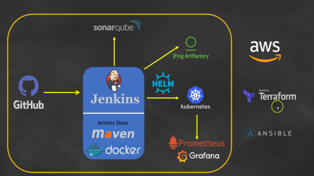 DevOps Project Workshop | DevOps Project - 2 – Screenshot 4