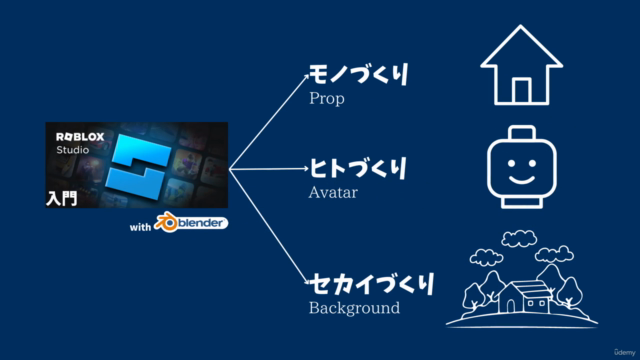 【Robloxプロフェッショナル講座】3Dモデリング〜Prop編〜 – Screenshot 2