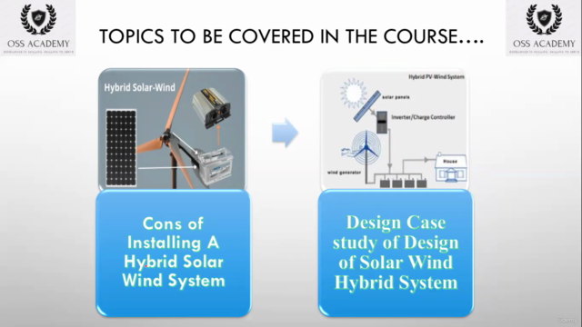 Fundamental Design of Small Scale Solar Wind Hybrid System – Screenshot 1