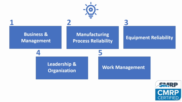 CMRP Exam Preparation for Pillar 3: Equipment Reliability – Screenshot 3