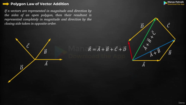 Mastering Engineering Mechanics: STATICS 1 – Screenshot 1