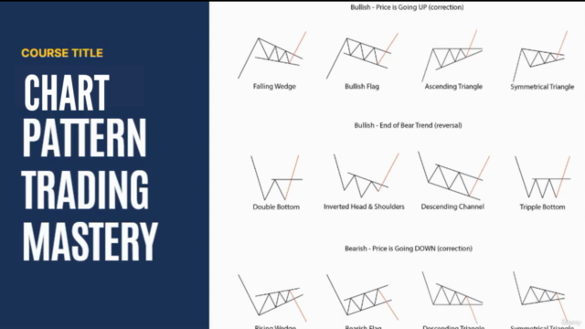 Chart pattern trading Mastery – Screenshot 4