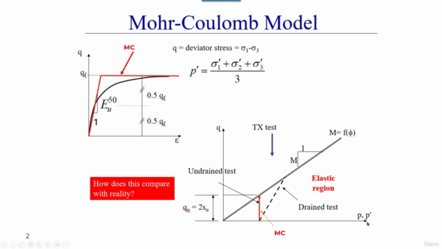 PLAXIS 2D for Beginners - Geotechnical Numerical Analysis – Screenshot 3