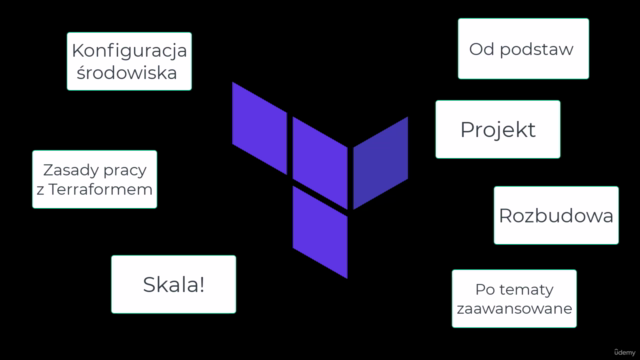 DevOps Terraform - IaC na Azure – Screenshot 3