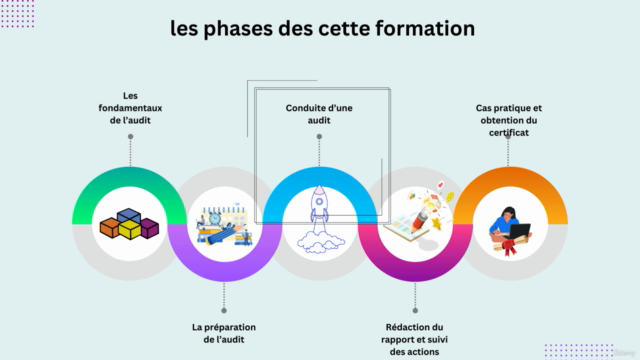 Auditeur Qualité Certifié – Screenshot 2