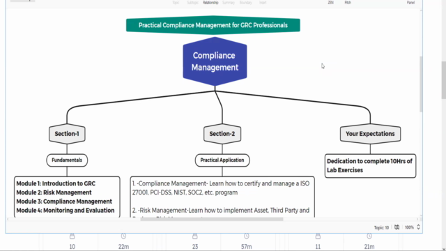 Practical Compliance Management for GRC Professionals - Screenshot_01