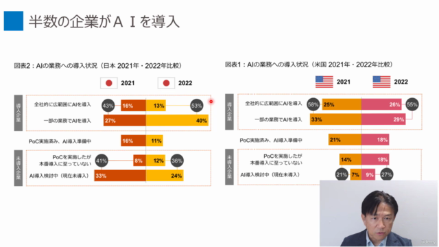 【未来を切り開くデータ分析術】AI時代の仮説設定メソッド – Screenshot 1