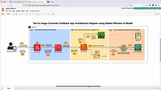 AI Apps with AWS & React: Full-Stack & Mobile Mastery – Screenshot 3