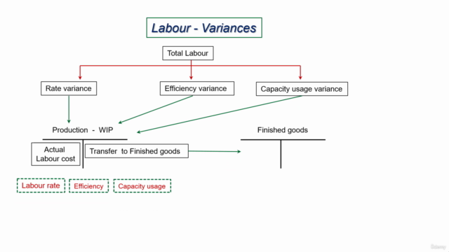 Managerial Accounting and Finance compilation – Screenshot 2