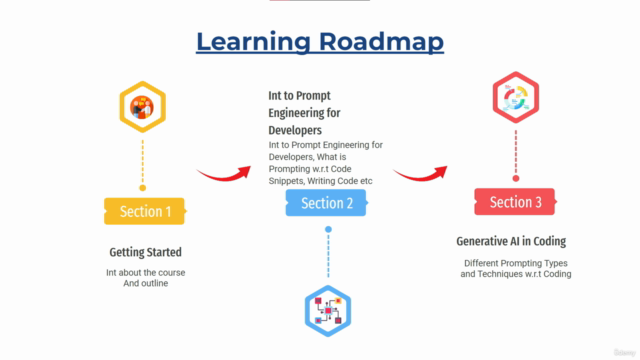 A Beginner Guide to Prompt Engineering for Developers – Screenshot 3
