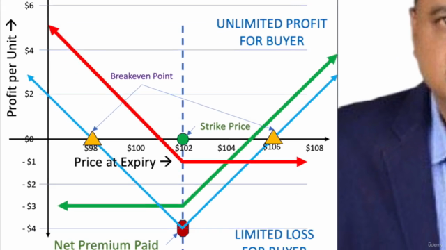 Mastering Options Trading – Screenshot 4